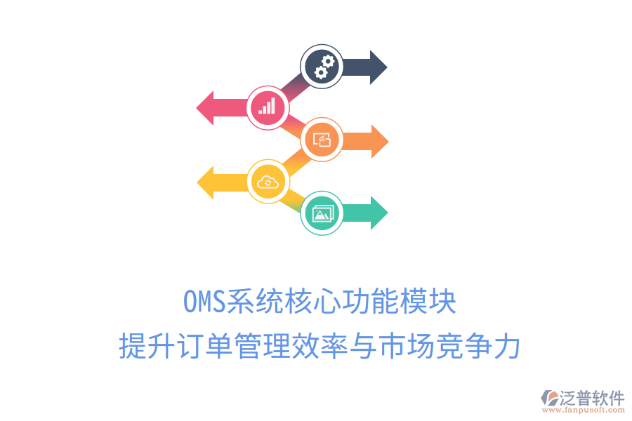 OMS系統(tǒng)核心功能模塊，提升訂單管理效率與市場(chǎng)競(jìng)爭(zhēng)力