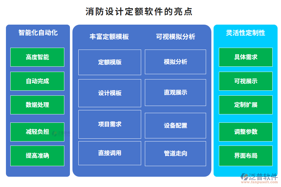 消防設(shè)計(jì)定額軟件的亮點(diǎn)