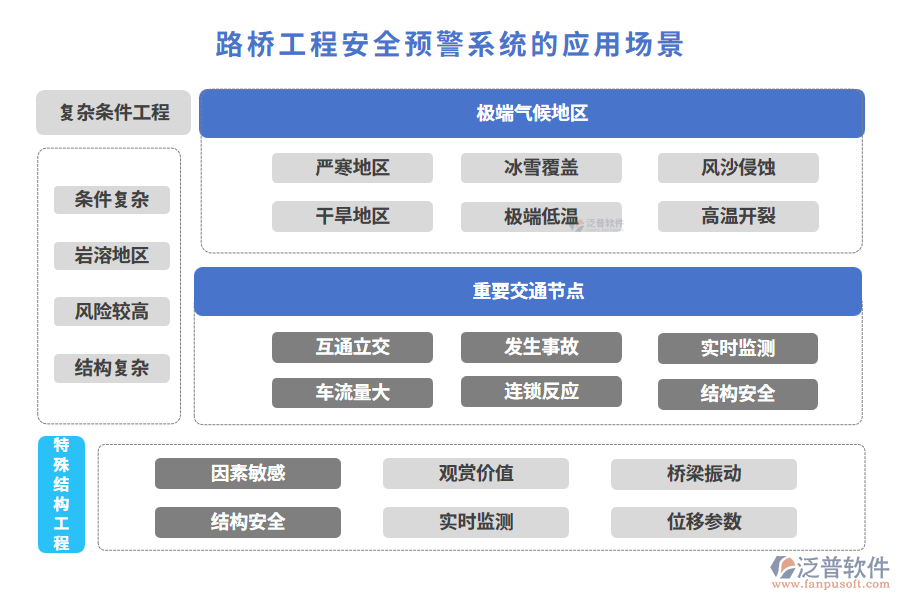 路橋工程安全預(yù)警系統(tǒng)的應(yīng)用場(chǎng)景