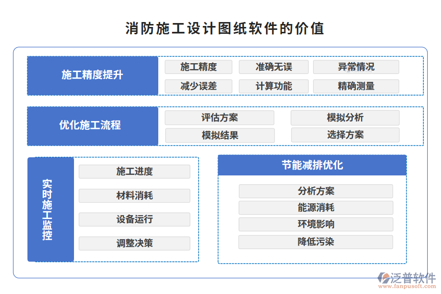 消防施工設(shè)計(jì)圖紙軟件的價值