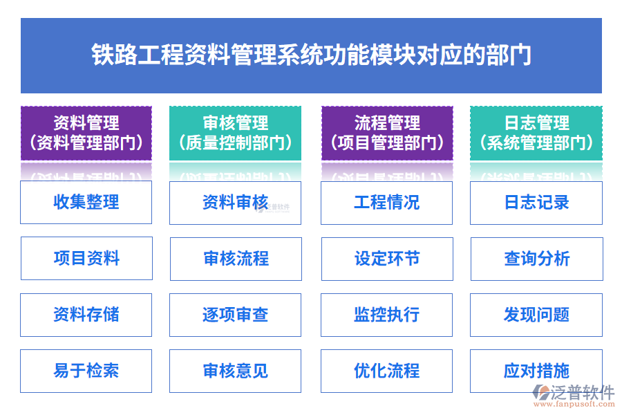 鐵路工程資料管理系統(tǒng)功能模塊對應的部門