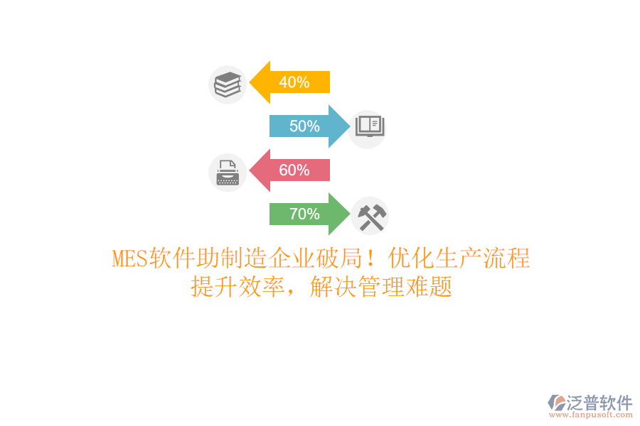 MES軟件助制造企業(yè)破局！優(yōu)化生產流程，提升效率，解決管理難題