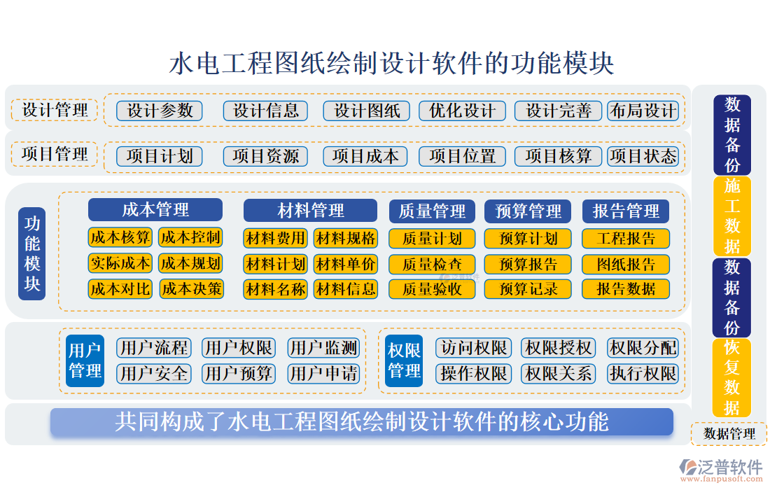 水電工程圖紙繪制設(shè)計(jì)軟件