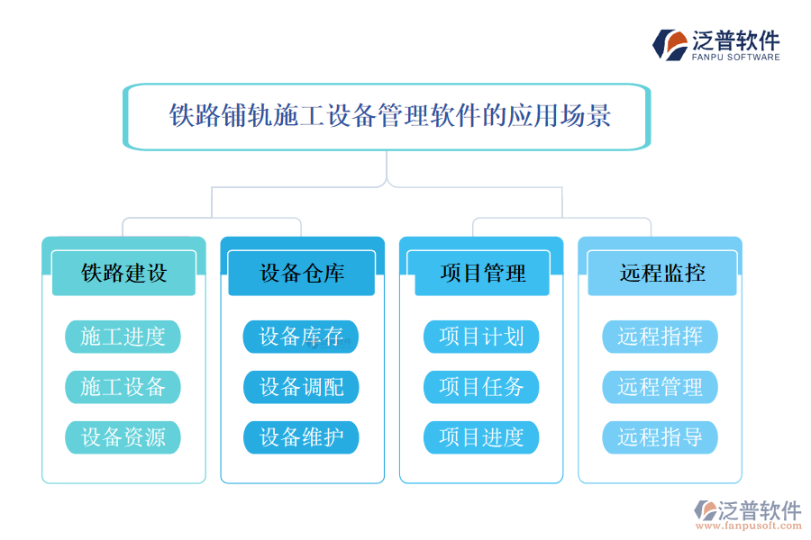 鐵路鋪軌施工設(shè)備管理軟件的應(yīng)用場景