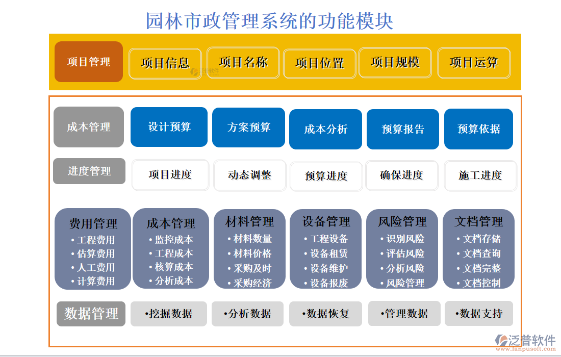 園林市政管理系統(tǒng)的功能模塊