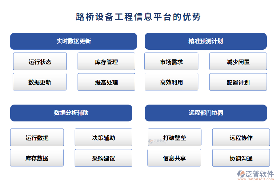 路橋設(shè)備工程信息平臺的優(yōu)勢