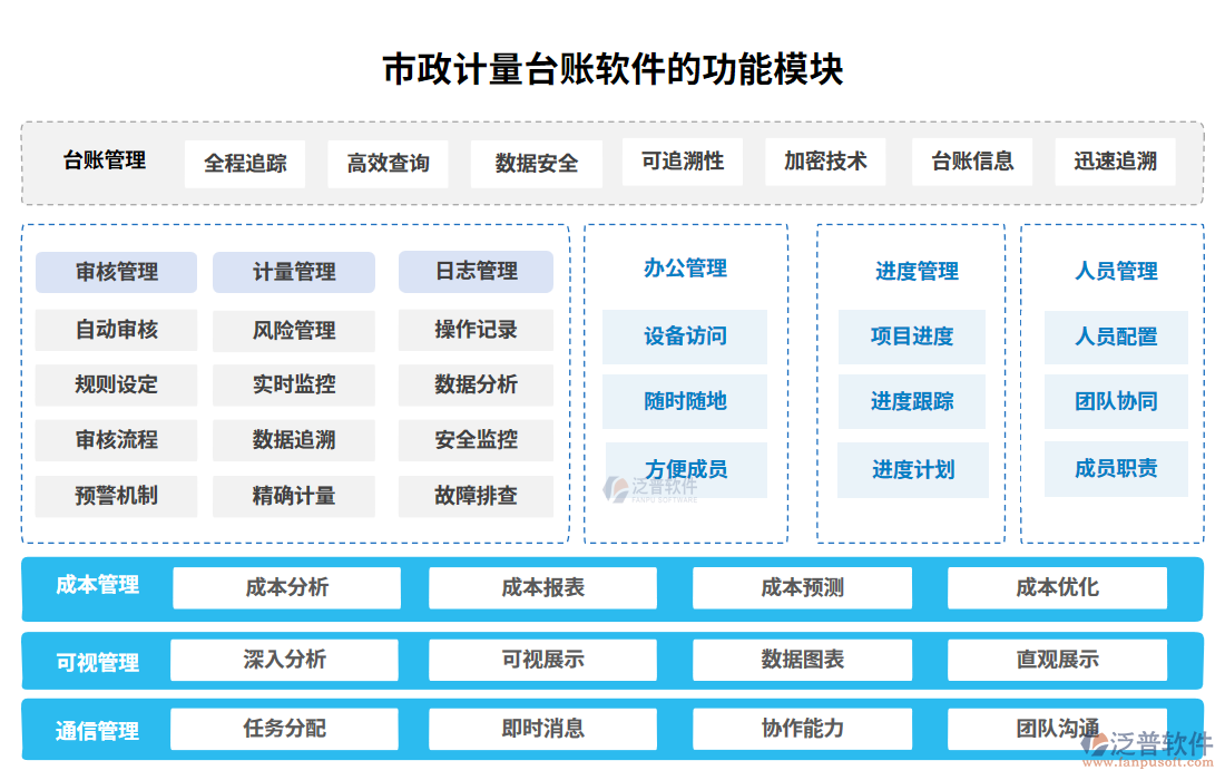 市政計(jì)量臺(tái)賬軟件的功能模塊