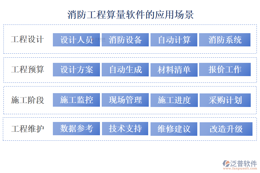 消防工程算量軟件