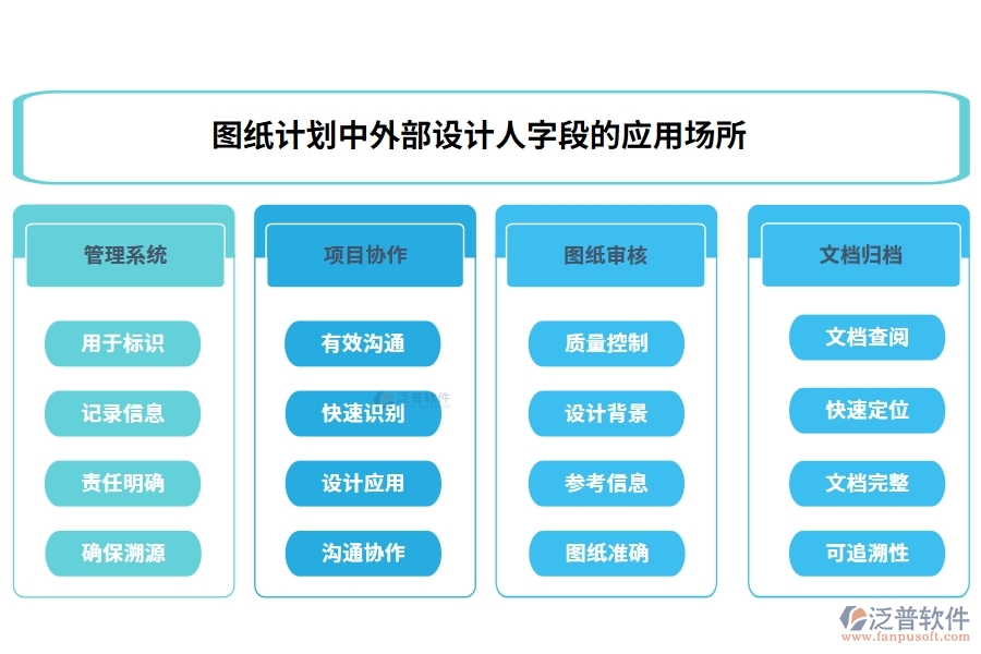 圖紙計(jì)劃中【外部設(shè)計(jì)人】字段的應(yīng)用場(chǎng)所