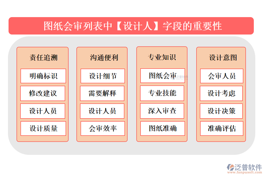 圖紙會審列表中【設(shè)計人】字段的重要性