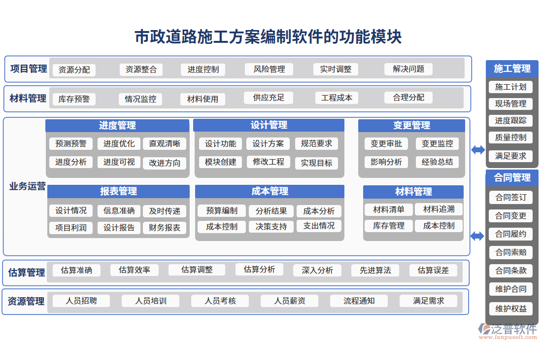 市政道路施工方案編制軟件的功能模塊