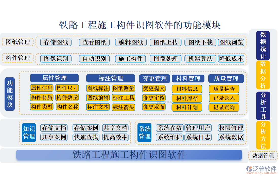 鐵路工程施工構(gòu)件識(shí)圖軟件的功能模塊