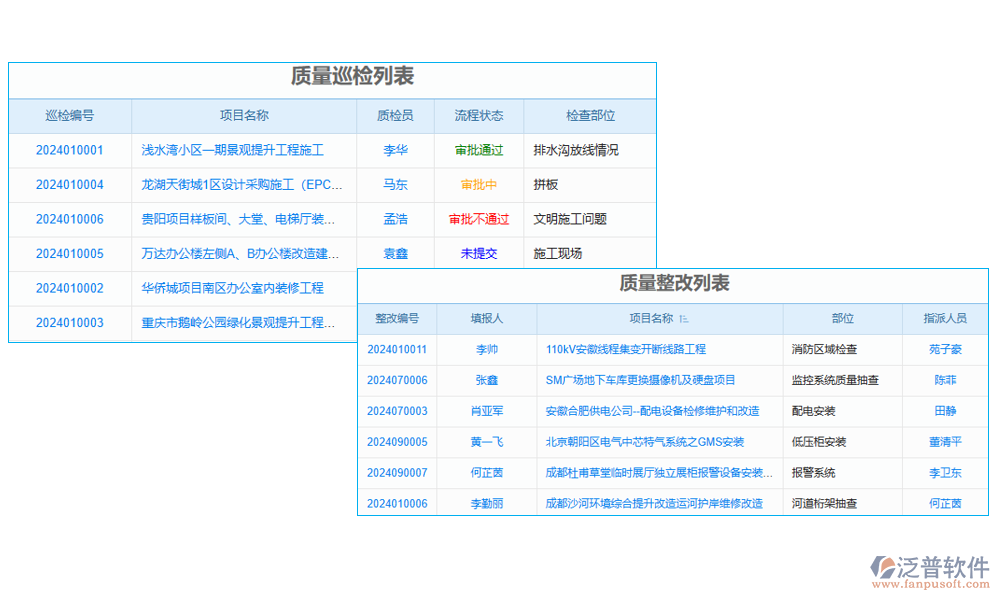 質(zhì)量管理