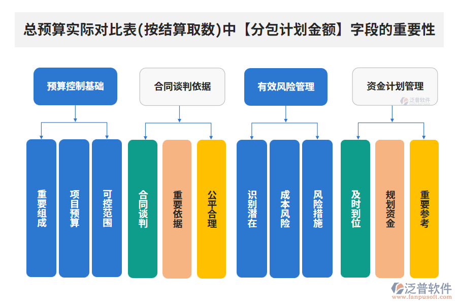 分包計劃金額200.png