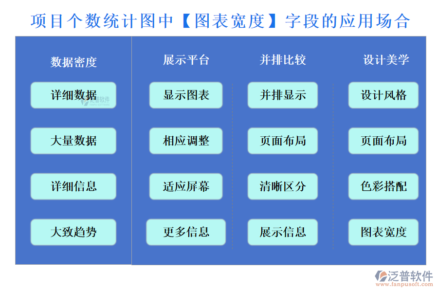 項(xiàng)目個(gè)數(shù)統(tǒng)計(jì)圖中【圖表寬度】字段的應(yīng)用場(chǎng)合