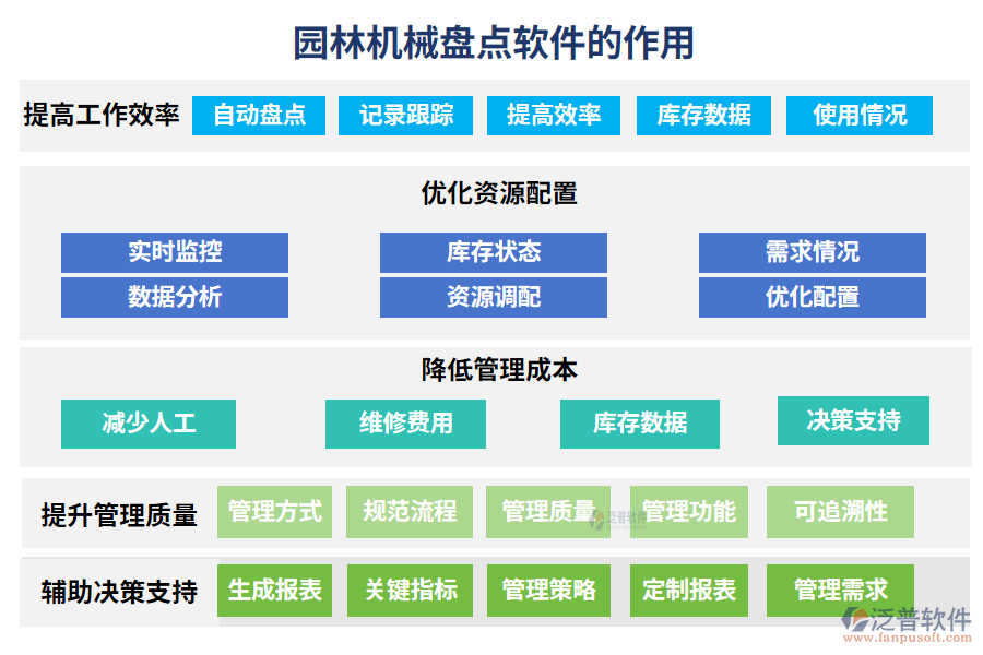 園林機(jī)械盤(pán)點(diǎn)軟件的作用