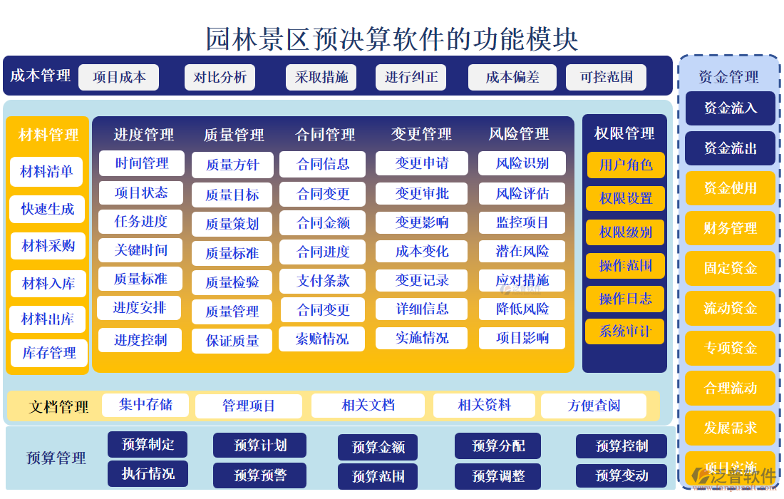 園林景區(qū)預(yù)決算軟件的功能模塊