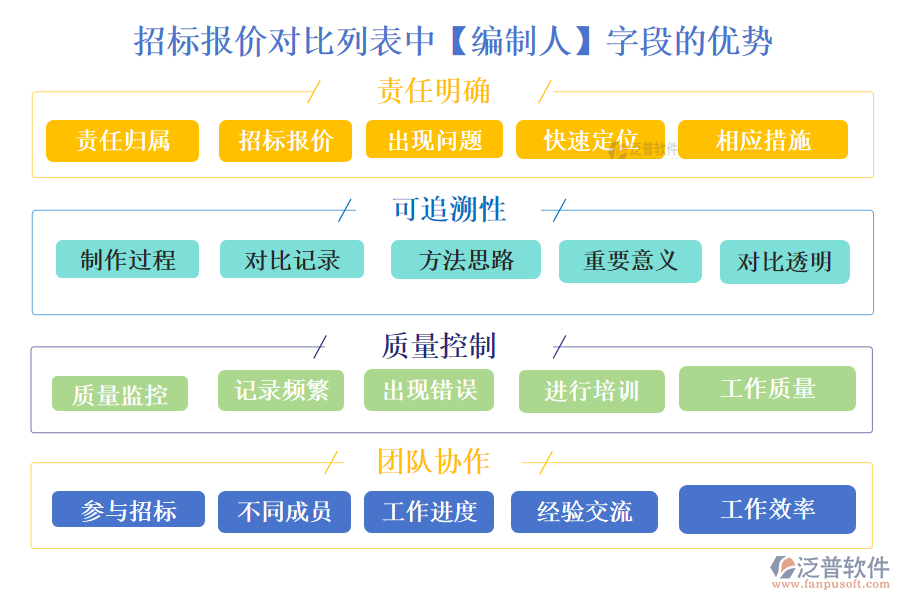 招標報價對比列表中【編制人】字段的優(yōu)勢