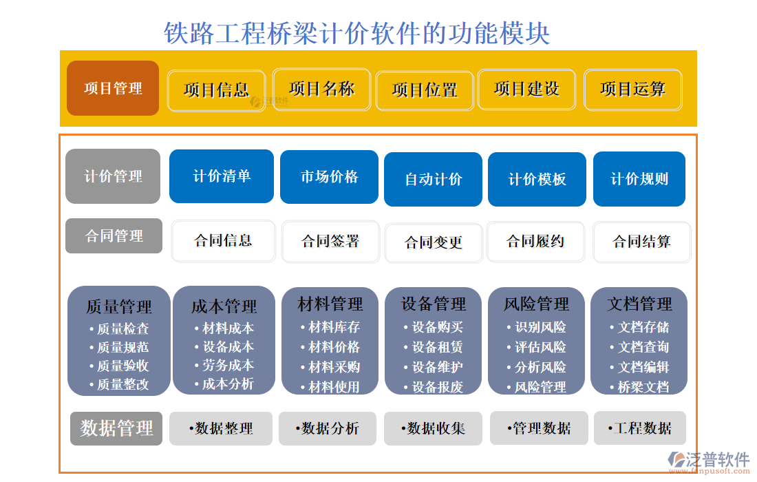 鐵路工程橋梁計(jì)價(jià)軟件的功能模塊