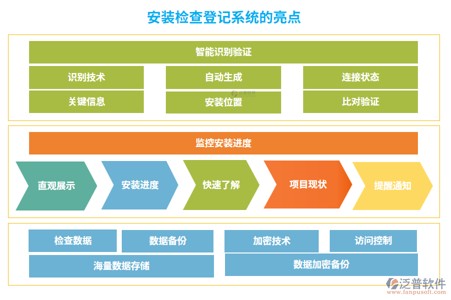 安裝檢查登記系統(tǒng)的亮點(diǎn)