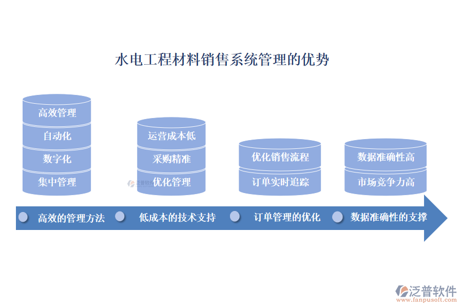 水電工程材料銷售系統(tǒng)