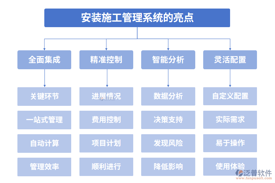 安裝施工管理系統(tǒng)的亮點