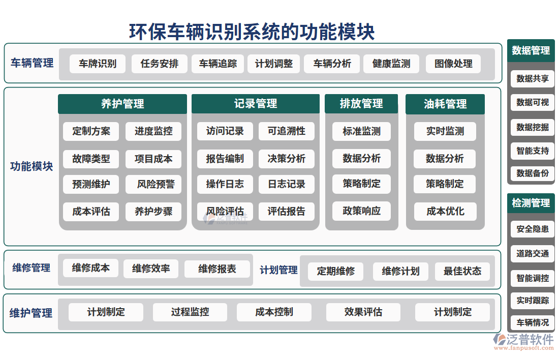 環(huán)保車輛識(shí)別系統(tǒng)的功能模塊