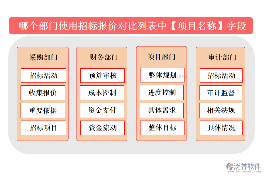 哪個(gè)部門使用招標(biāo)報(bào)價(jià)對(duì)比列表中【項(xiàng)目名稱】字段