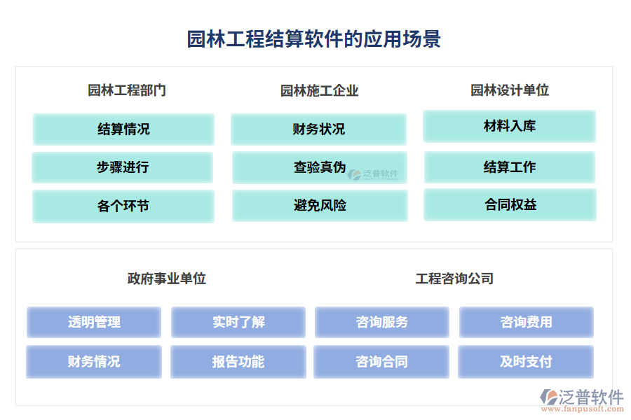 園林工程結(jié)算軟件的應(yīng)用場景