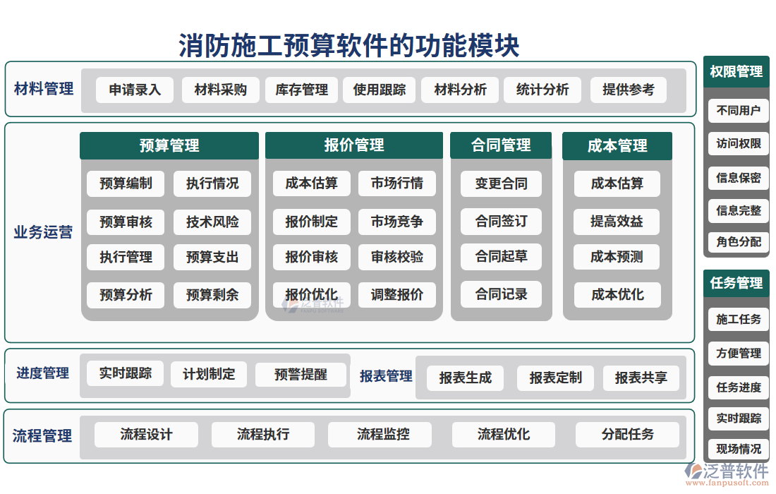 消防施工預(yù)算軟件的功能模塊