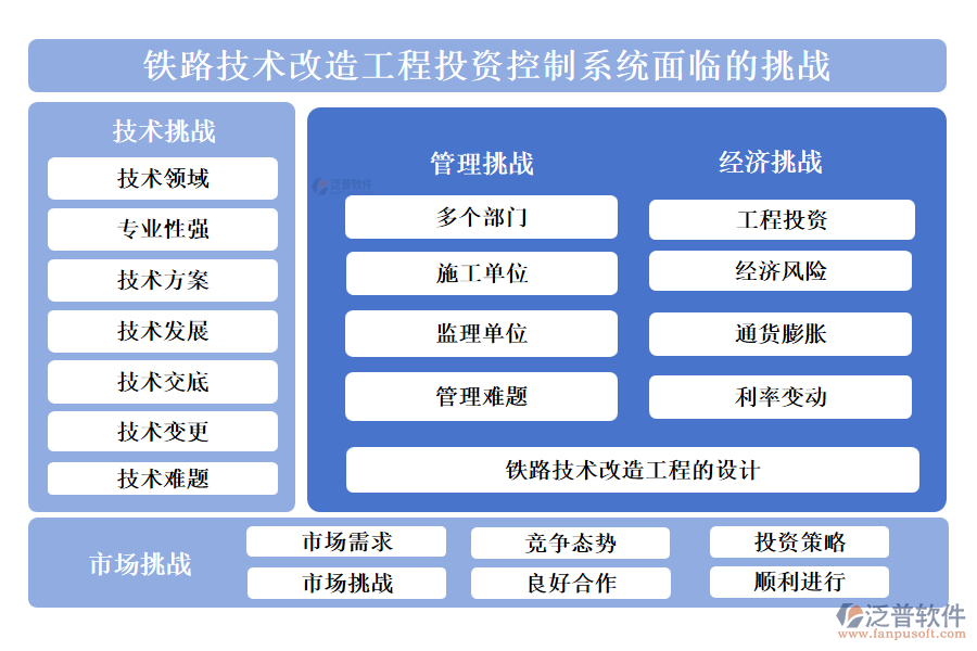 鐵路技術(shù)改造工程投資控制系統(tǒng)的挑戰(zhàn)