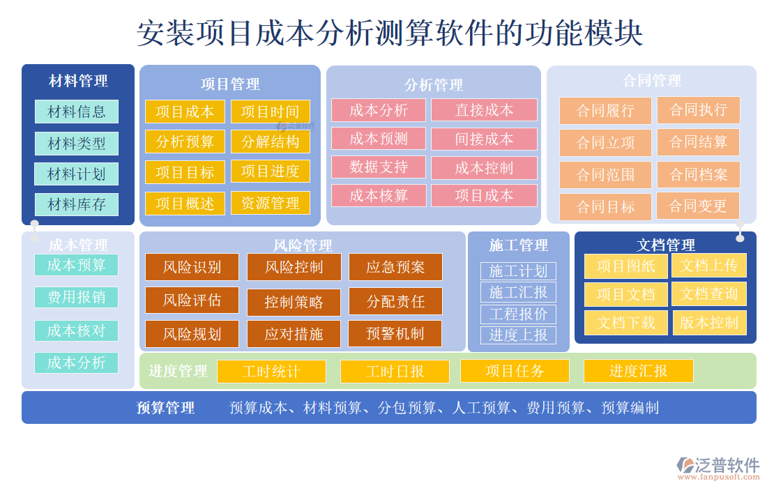 安裝項(xiàng)目成本分析測(cè)算軟件的功能模塊