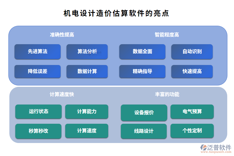 機(jī)電設(shè)計(jì)造價(jià)估算軟件的亮點(diǎn)