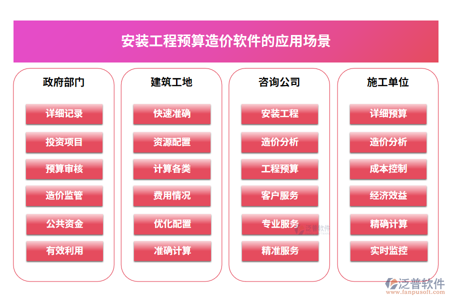 安裝工程預(yù)算造價軟件的應(yīng)用場景