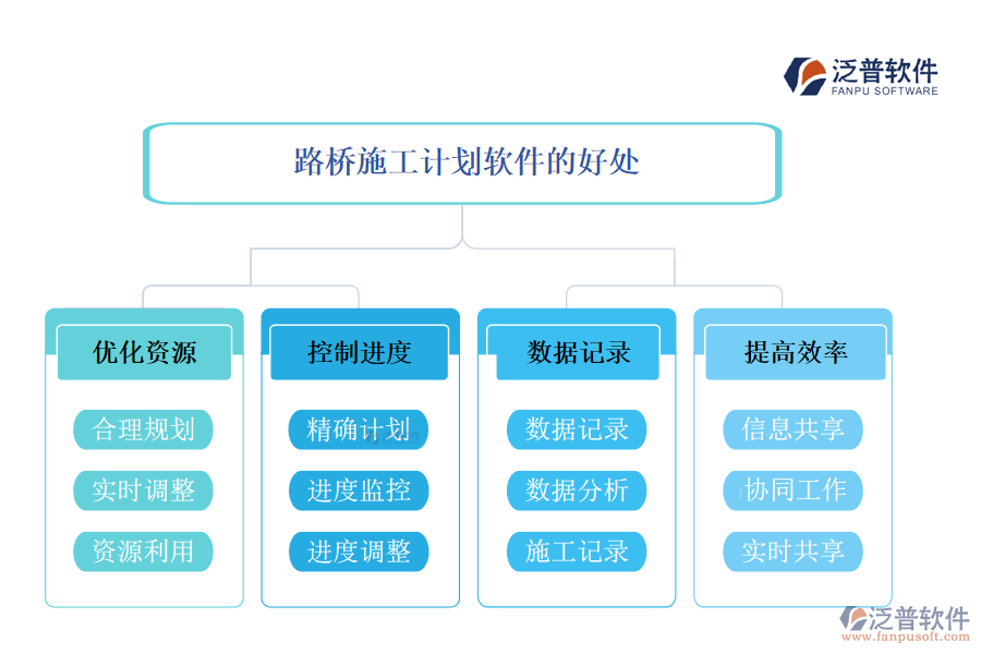 路橋施工計劃軟件的好處