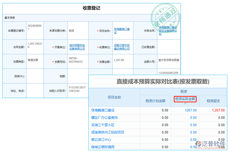 租賃實際金額