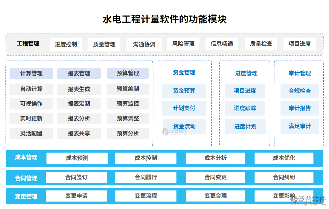 水電工程計(jì)量軟件功能模塊