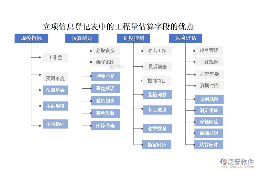 工程量估算，精準(zhǔn)高效，依托先進(jìn)系統(tǒng)，助力項(xiàng)目決策更明智