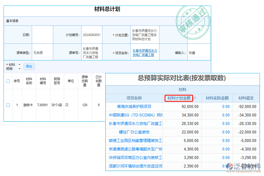 材料計(jì)劃金額