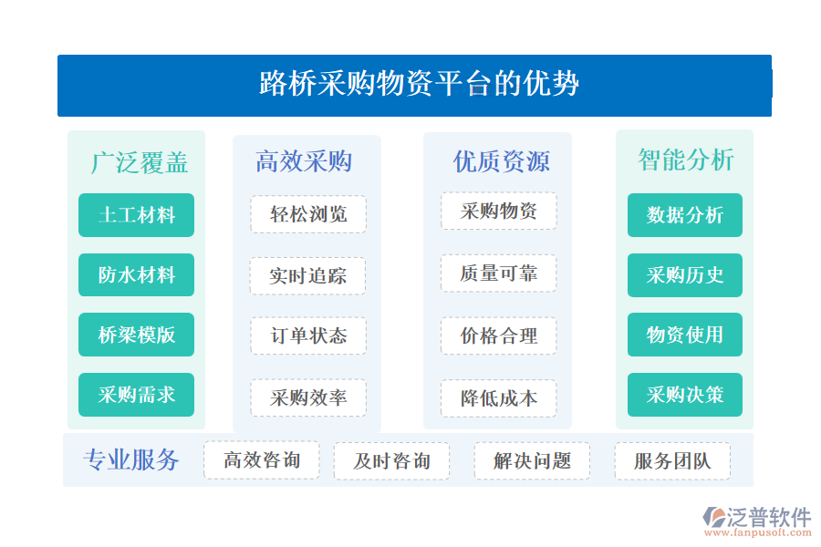 路橋采購(gòu)物資平臺(tái)的優(yōu)勢(shì)