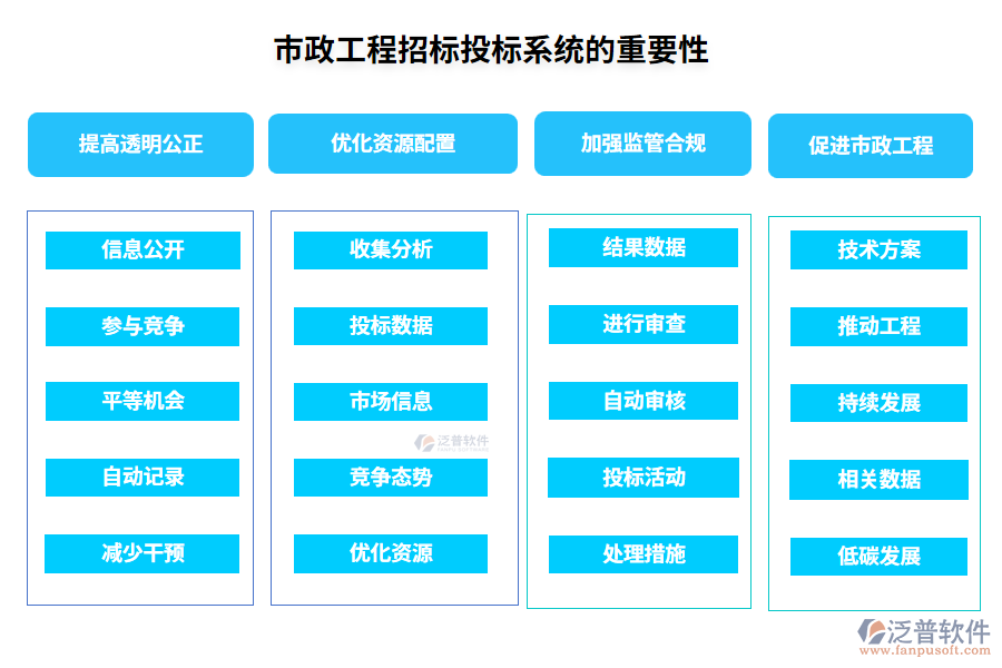 市政工程招標(biāo)投標(biāo)系統(tǒng)的重要性