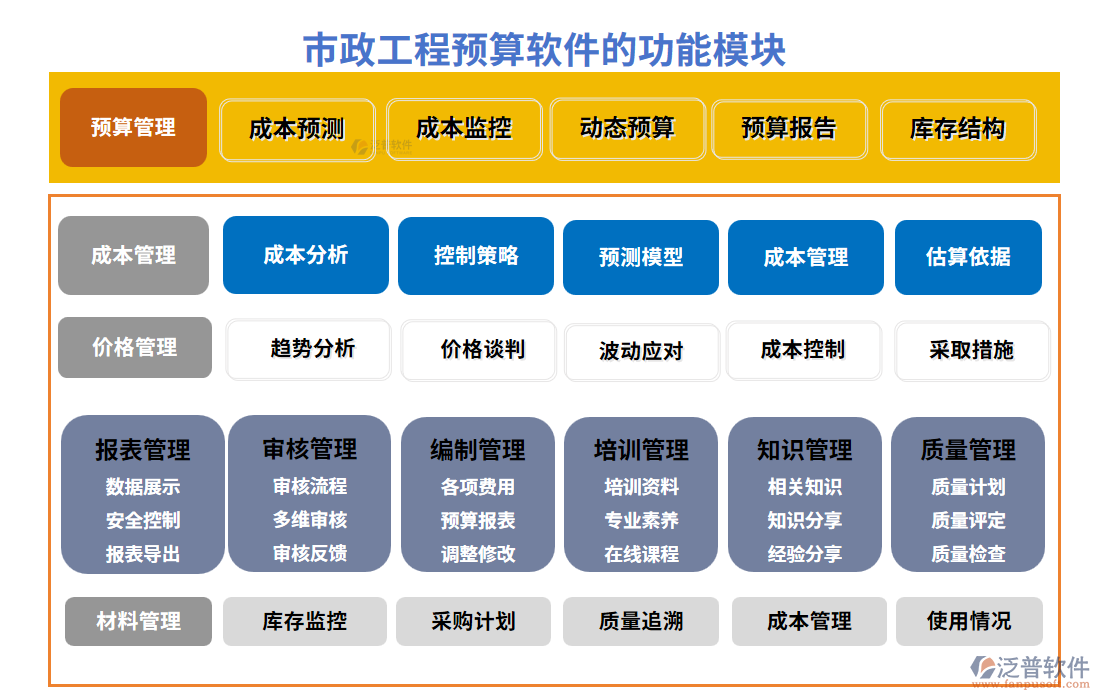 市政工程預算軟件的功能模塊