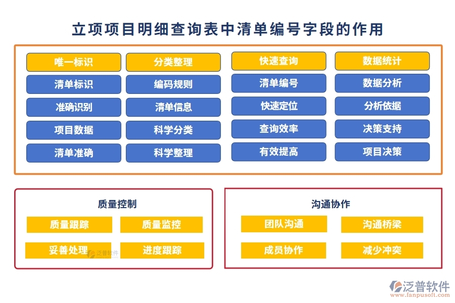 在立項(xiàng)項(xiàng)目明細(xì)查詢表中【清單編號(hào)】字段的作用