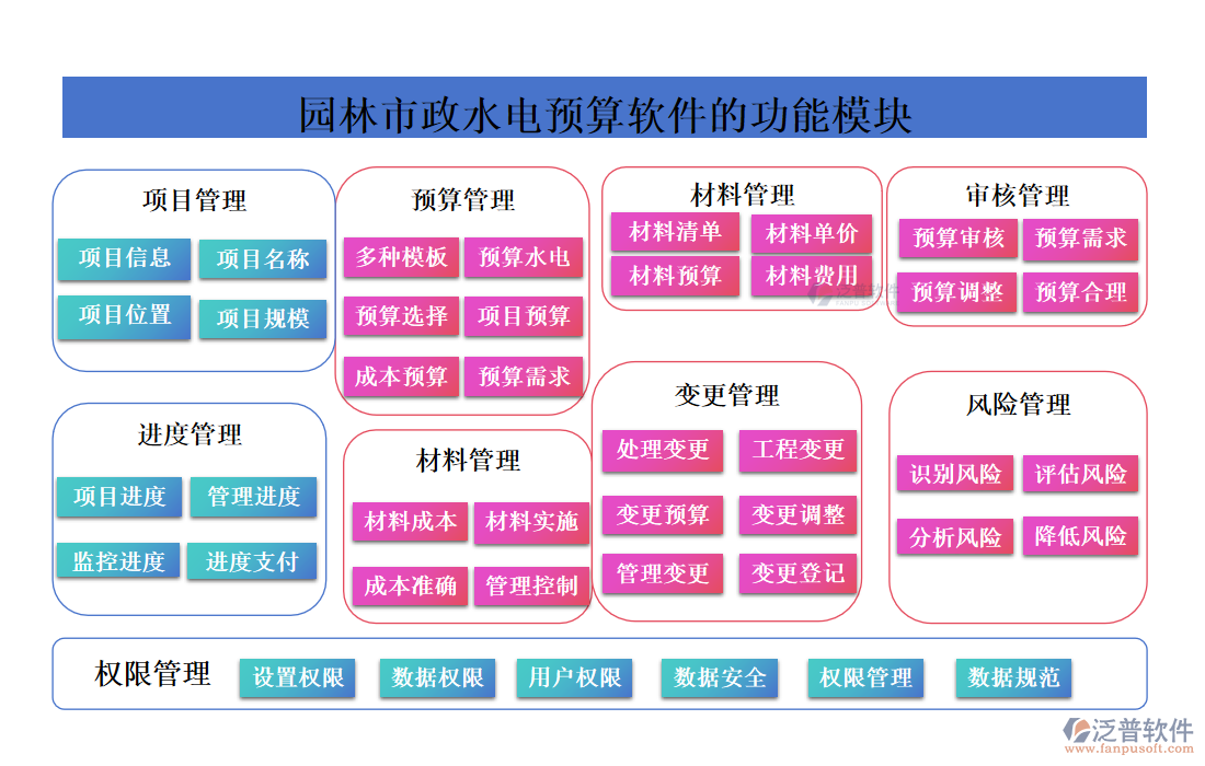 園林市政水電運算軟件的功能模塊