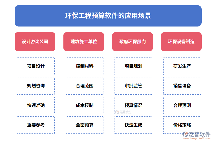 環(huán)保工程預(yù)算軟件的應(yīng)用場景