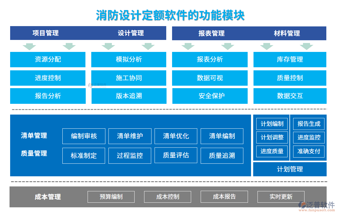 消防設(shè)計(jì)定額軟件的功能模塊