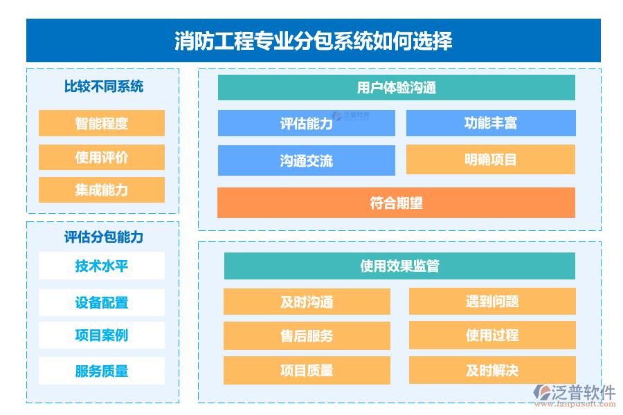 消防工程專(zhuān)業(yè)分包系統(tǒng)如何選擇