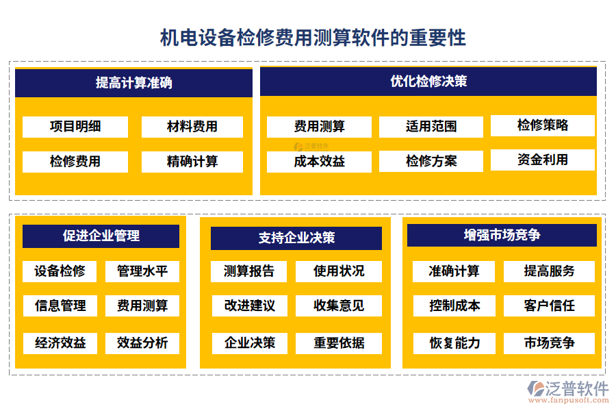 機(jī)電設(shè)備檢修費用測算軟件的重要性