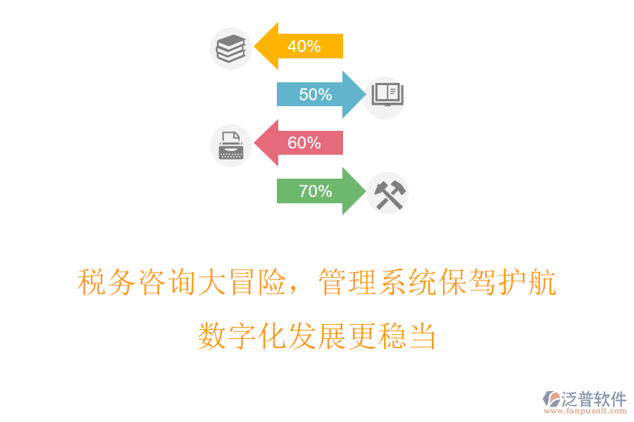 稅務(wù)咨詢大冒險(xiǎn)，管理系統(tǒng)保駕護(hù)航，數(shù)字化發(fā)展更穩(wěn)當(dāng)