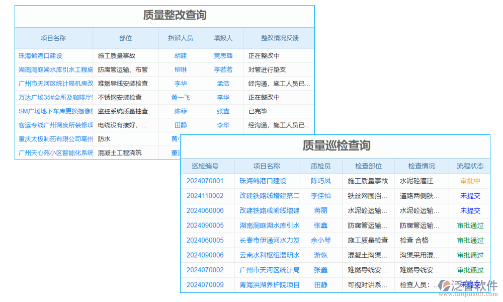 整改管理